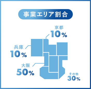 事業エリア割合